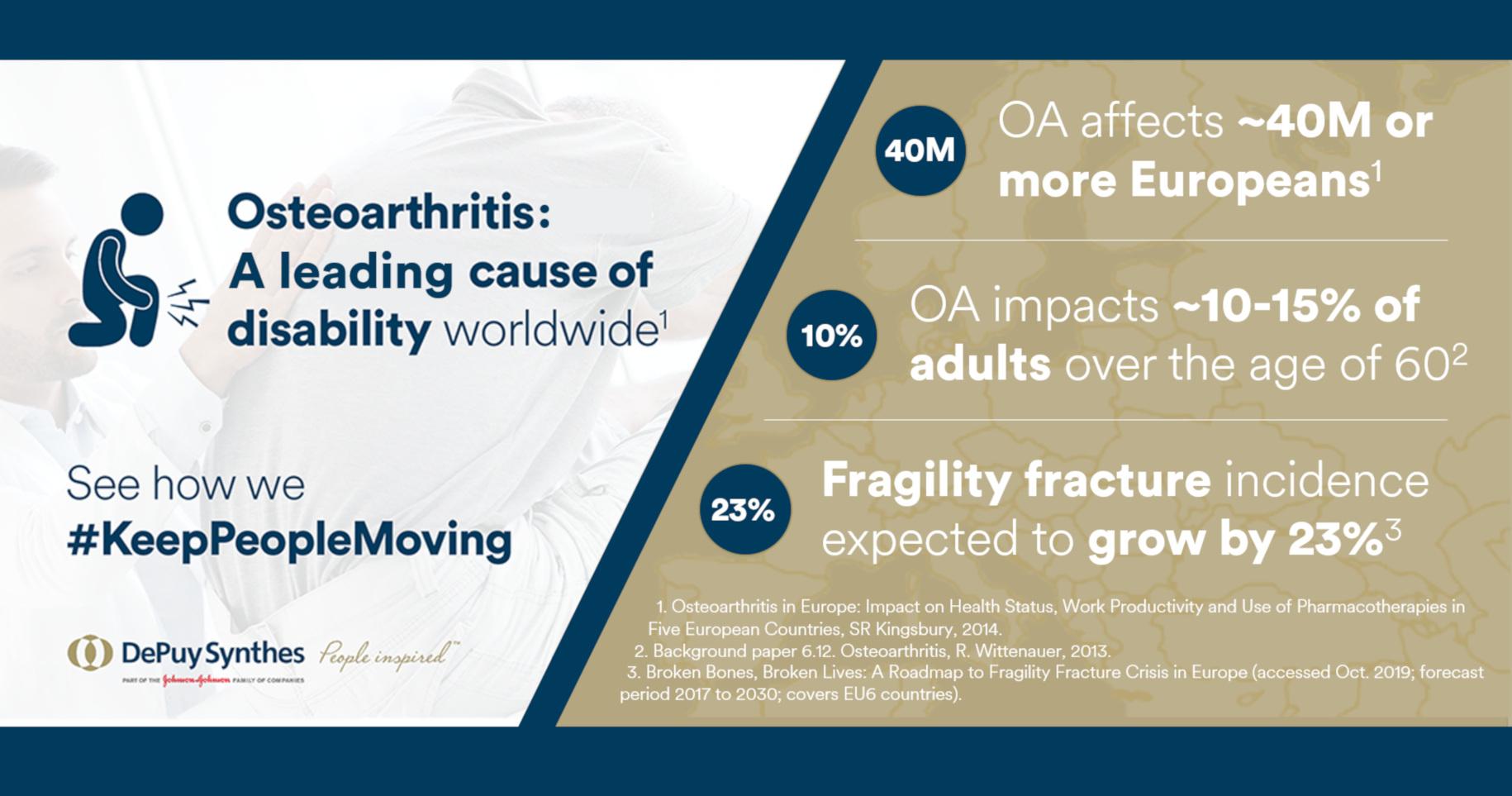 world arthritis day hero image
